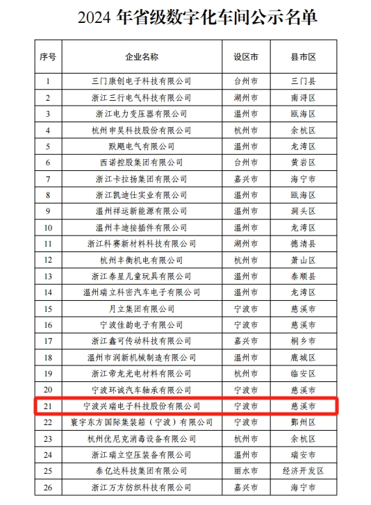 數(shù)字化車間.png