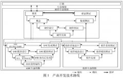 功能安全壓力變送器的設計與實(shí)現