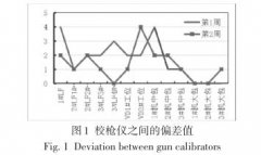煉鋼廠(chǎng)快速熱電偶鋼水測溫系統提升
