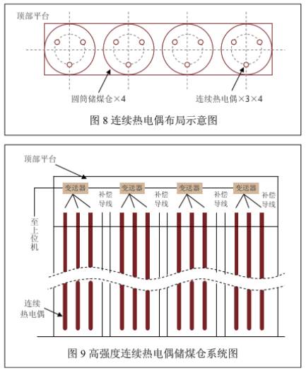連續熱電偶布局示意圖