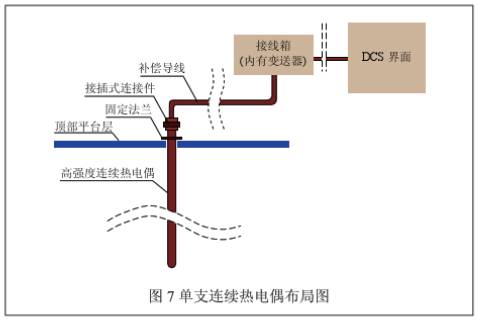 單支連續熱電偶 布局圖示