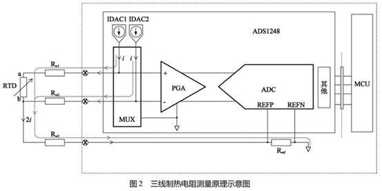 三線(xiàn)制熱電阻測量原理示意圖
