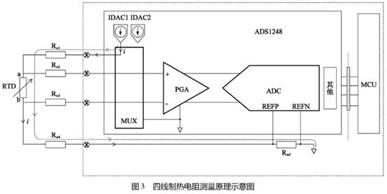 四線(xiàn)制熱電阻測量原理示意圖