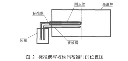 標準偶遇被檢偶校準時(shí)的位置圖
