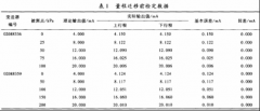 智能壓力變送器現場(chǎng)檢定故障原因分析