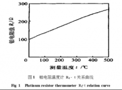 熱電阻測溫電路非線(xiàn)性補償
