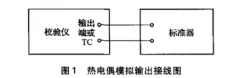 過(guò)程校驗儀熱電偶輸出誤差不確定度評定
