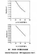 加工工藝對熱電偶補償導線(xiàn)熱電勢影響