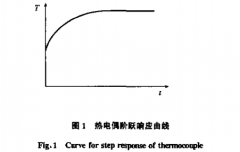 基于實(shí)時(shí)時(shí)間常數的熱電偶動(dòng)態(tài)誤差校正