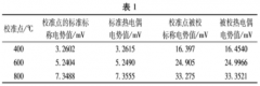 熱電偶校準過(guò)程中的不同冷端補償方法