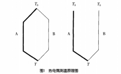 工業(yè)用熱電偶現場(chǎng)校準問(wèn)題解析