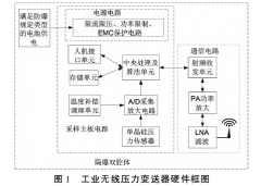 工業(yè)無(wú)線(xiàn)的單晶硅壓力變送器
