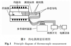 校準短型廉金屬熱電偶相關(guān)問(wèn)題探討
