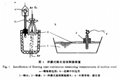 鎢錸熱電偶鋼水連續測溫實(shí)用技術(shù)